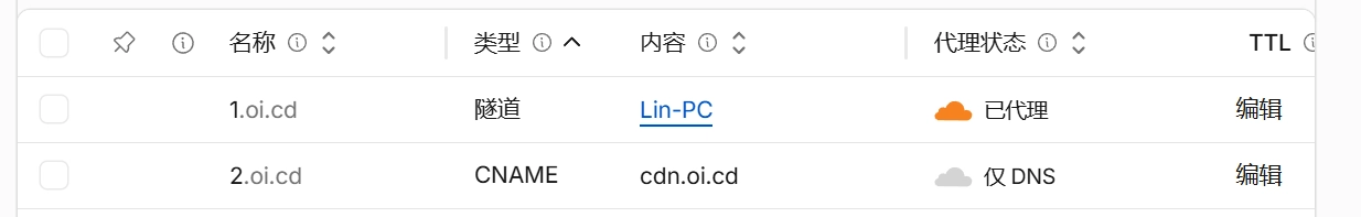 配置优选域名