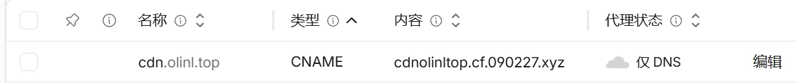创建优选域名
