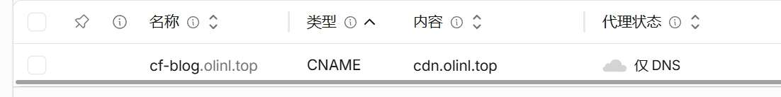 添加Worker的DNS解析记录